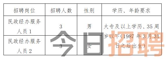 合作镇最新招聘信息