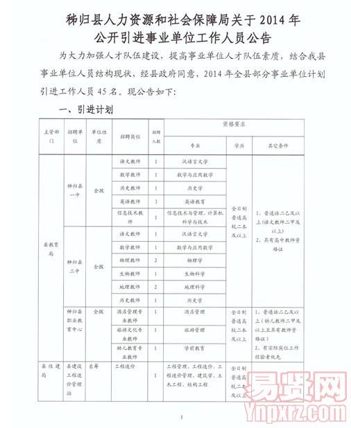 彝良县人力资源和社会保障局最新发展规划