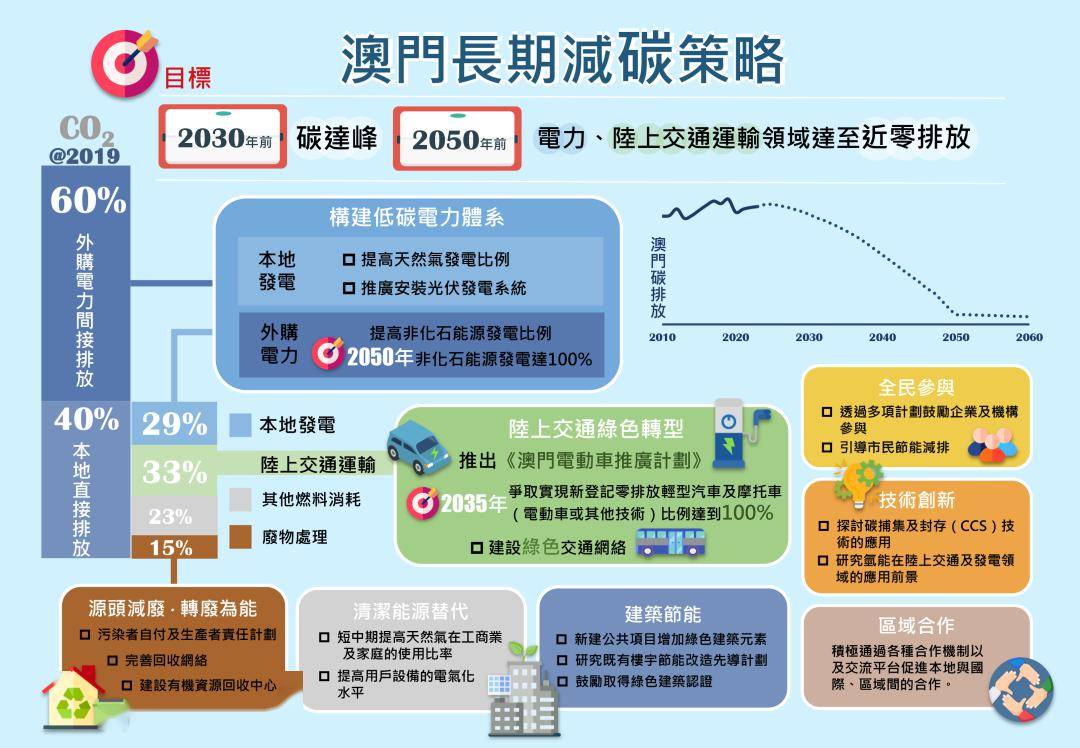 新澳门2025年正版资料,前沿解答解释落实_ku25.07.72