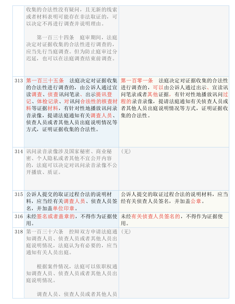 白小姐三肖三期必出一期开奖,构建解答解释落实_2sw46.97.20