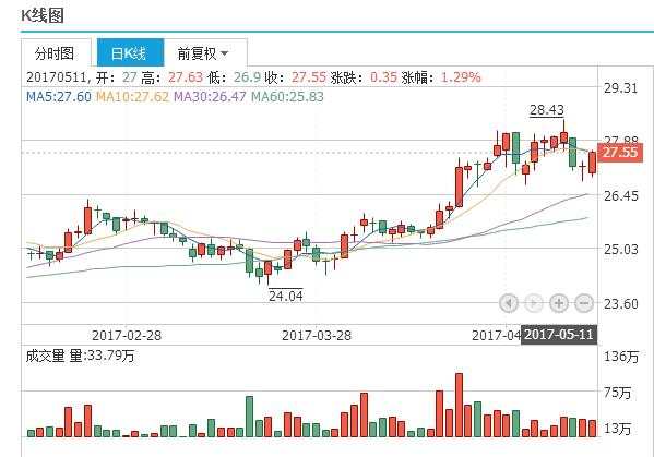 国内 第32页