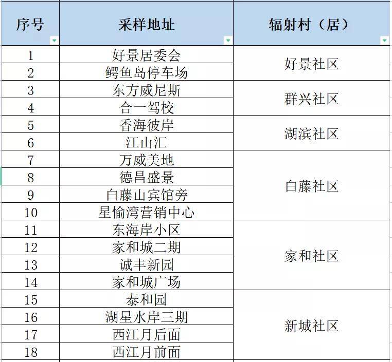 新澳门一码一码100准,精准推荐,网友高度认可_数据管理版