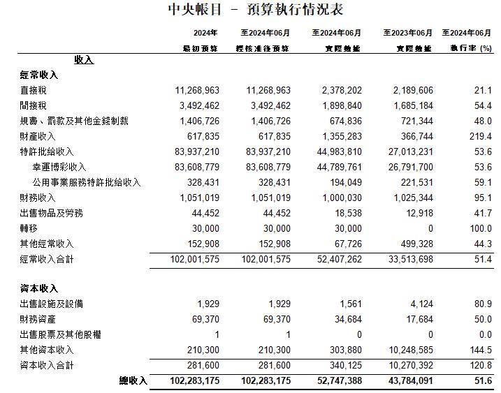 最新 第8页