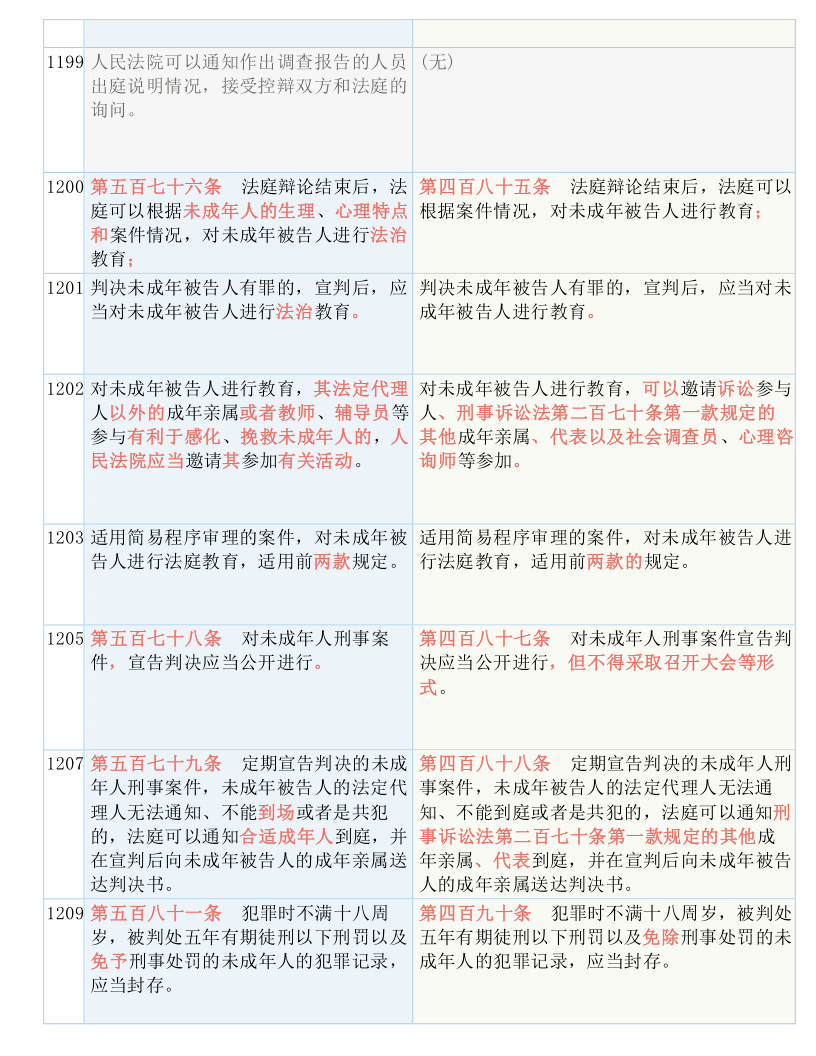 热文 第8页