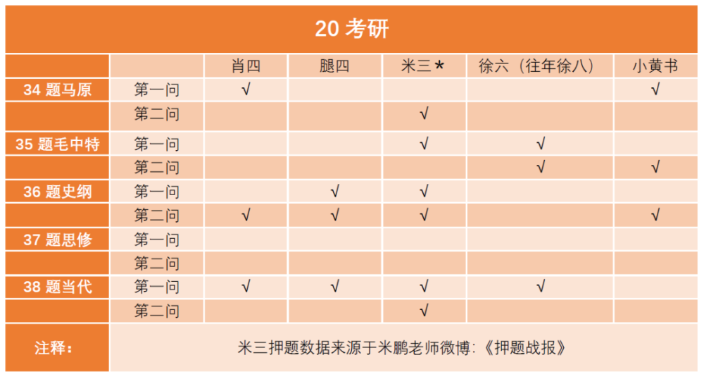 三肖三码最准的资料,统计解答解释落实_bn68.97.85