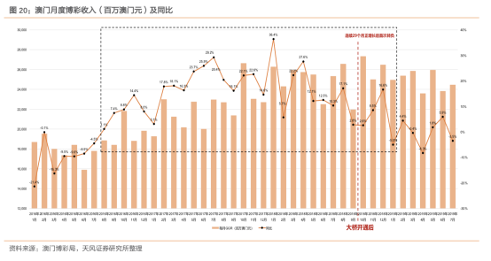 最新 第6页