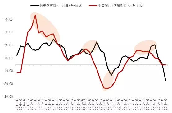 国内 第7页