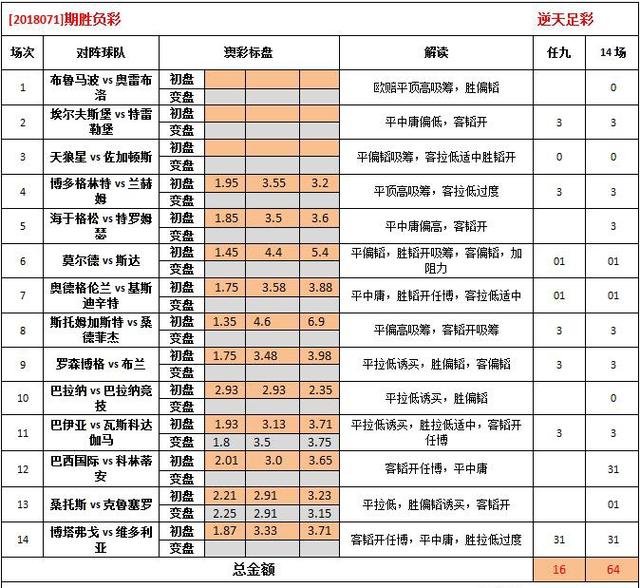 2025澳彩免费精准资料,构建解答解释落实