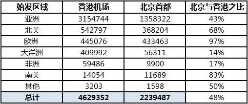 国际 第2页