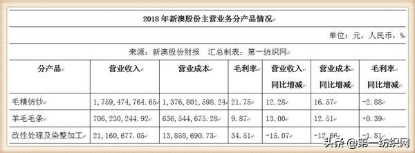 新澳精准资料免费提供网站-用心打造的精品版