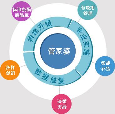 管家婆三期必内必开一期,综合解答解释落实