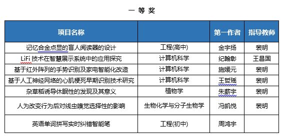 创新技术:澳门三肖三码精准100%解密!