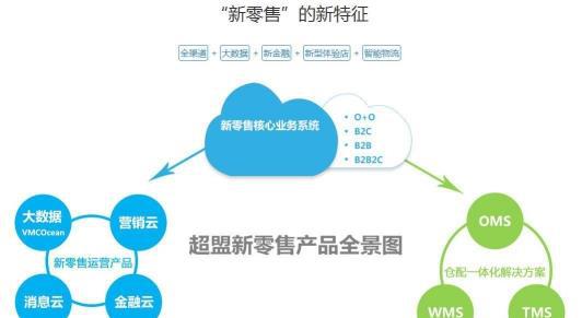 新澳精准资料免费提供510期,时代解答解释落实_U91.419