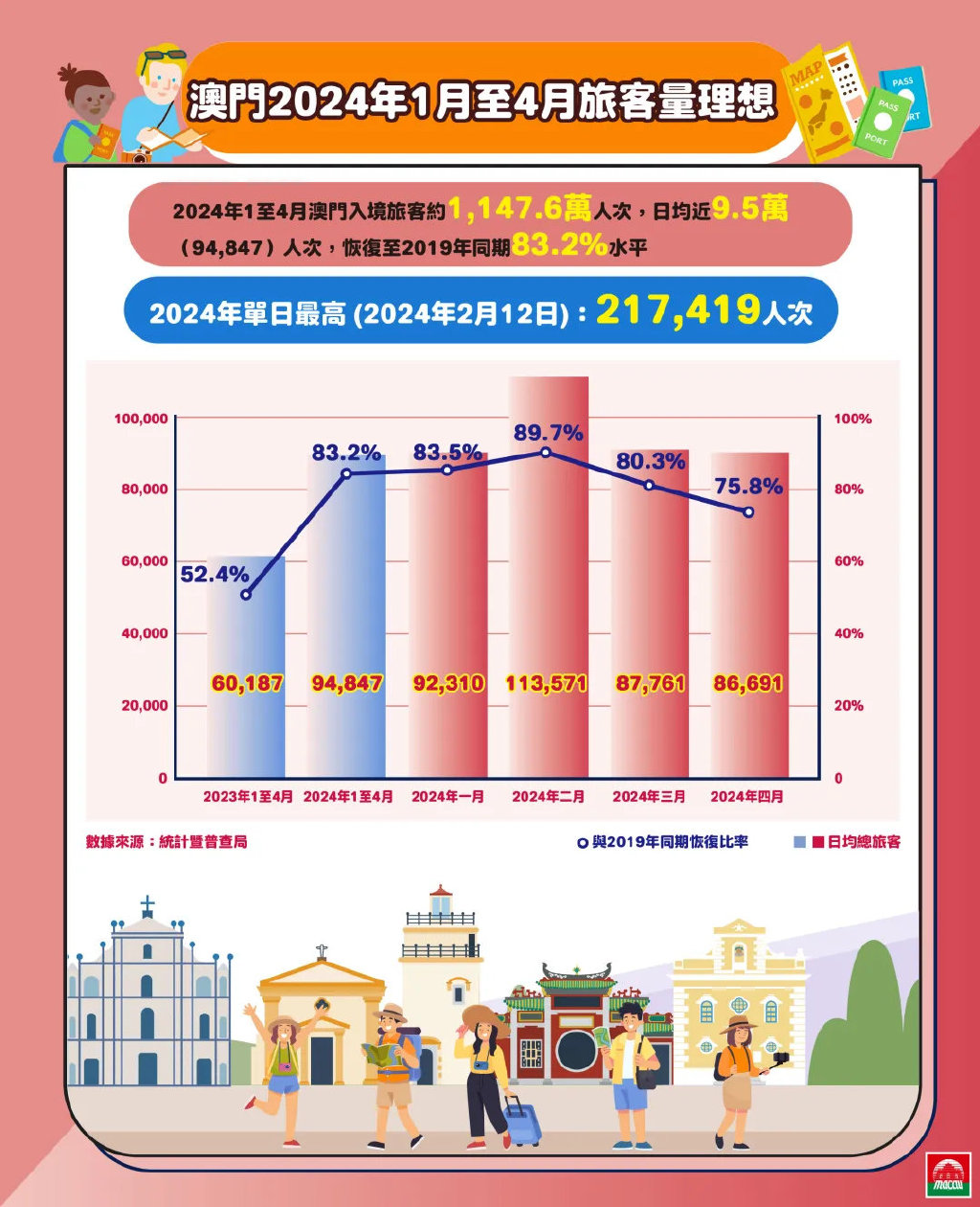 澳门2025最新资料,专家解答解释落实_s7q61.47.76